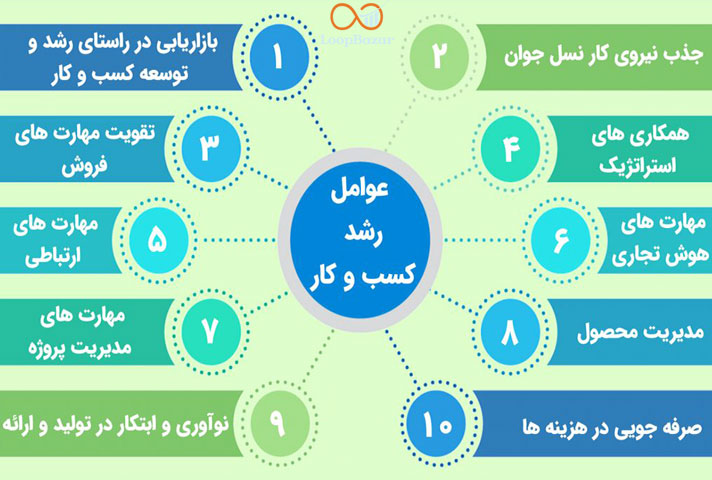 مفاهیم کلیدی کسب‌ و کار اقتصادی